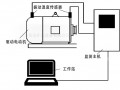 电动机主要轴承温度振动震动在线监测监控装置