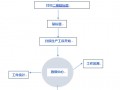 工序数据信息统计追溯查询系统 二维码追溯各道工序状态 可定制