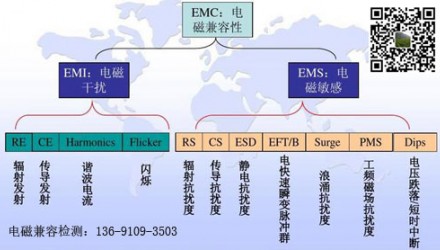 电磁兼容检测 专业第
