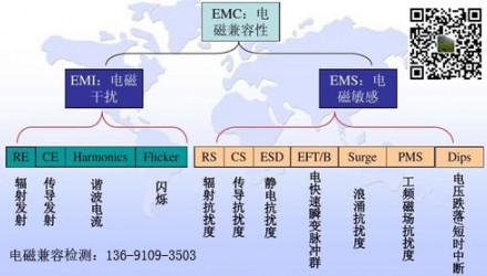 EMC测试设备-工频磁场抗扰度试验
