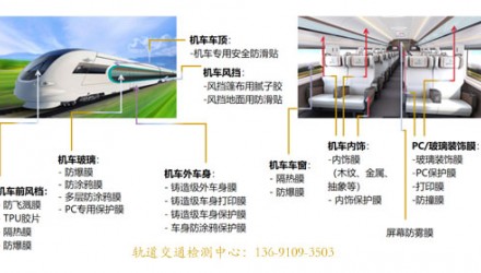 轨道交通设备测试实验