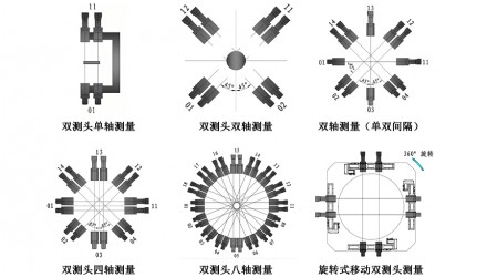 光电双测头的六种常见